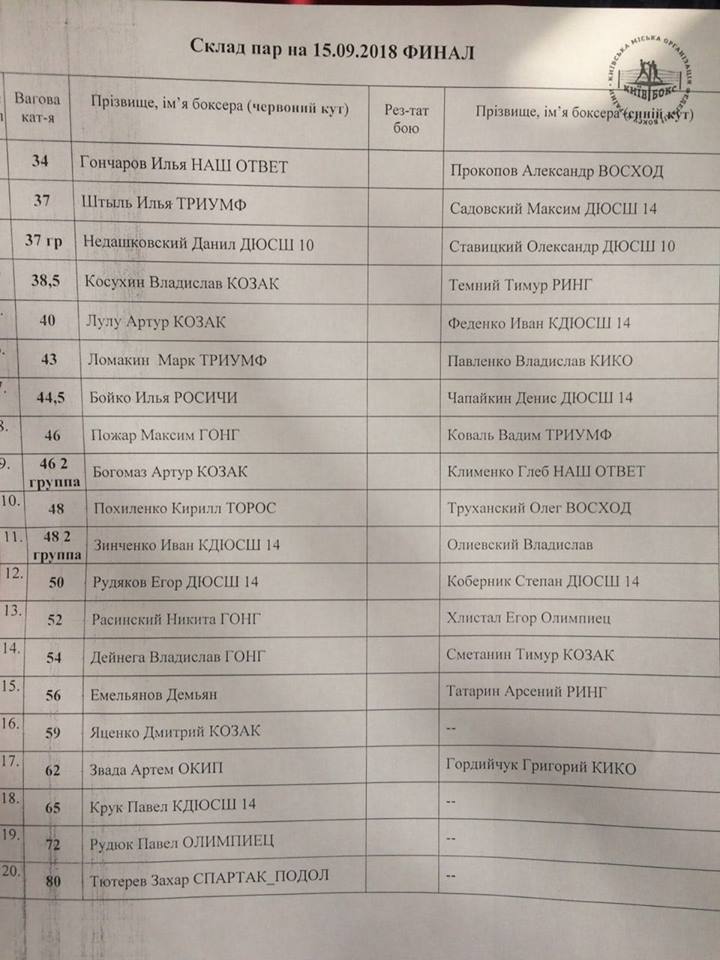 Склад пар Чемпіонату Києва серед боксерів 2004/2005 р.н